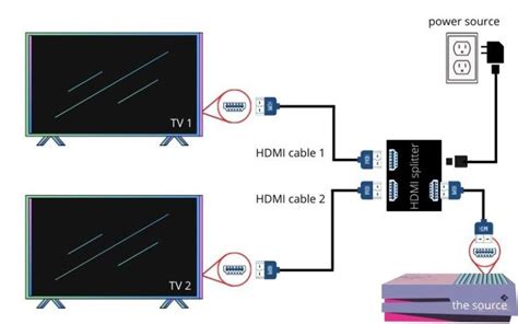 hdmi cord and power in same junction box|hdmi power cable running together.